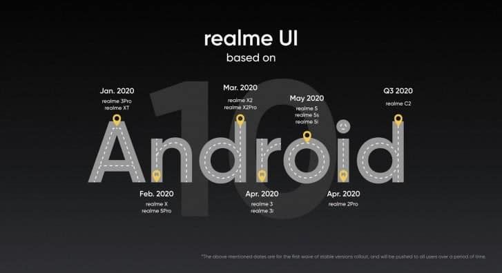 Realme UI officially detailed with clean interface and new features