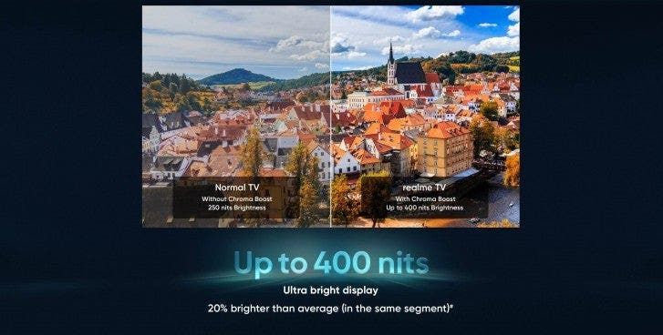 Realme TV coming with up to 400 nits brightness and Quad speakers