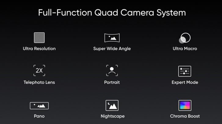 Three Realme phones with Quad-camera setup  to launch in October