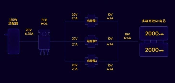 Realme 2022 ultra-premium flagship will have 125W UltraDart charging