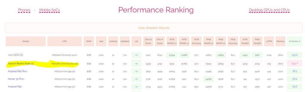 Redmi Note 10 5G surfaces on AI Benchmark Ranking with Dimensity 820 SoC
