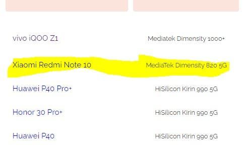 Redmi Note 10 5G surfaces on AI Benchmark Ranking with Dimensity 820 SoC