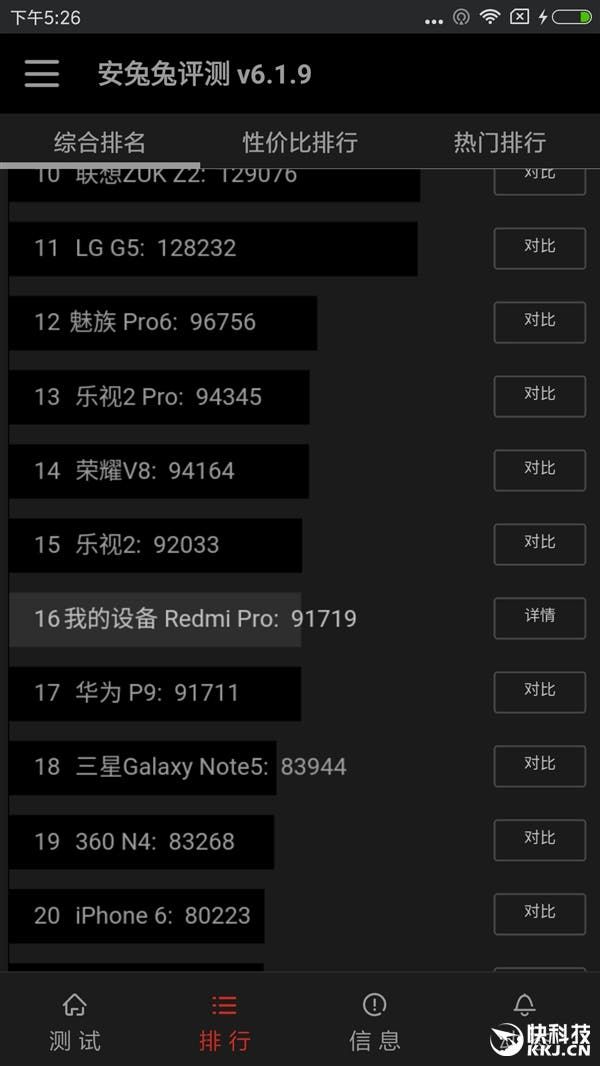Benchmarks: Xiaomi Redmi Pro (in its 4GB RAM Helio X25 avatar)