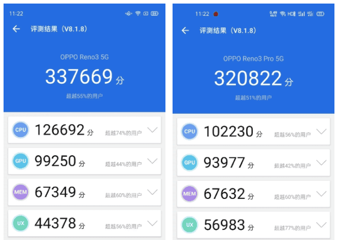 Reno 3 outmuscles Reno 3 Pro on AnTuTu benchmark