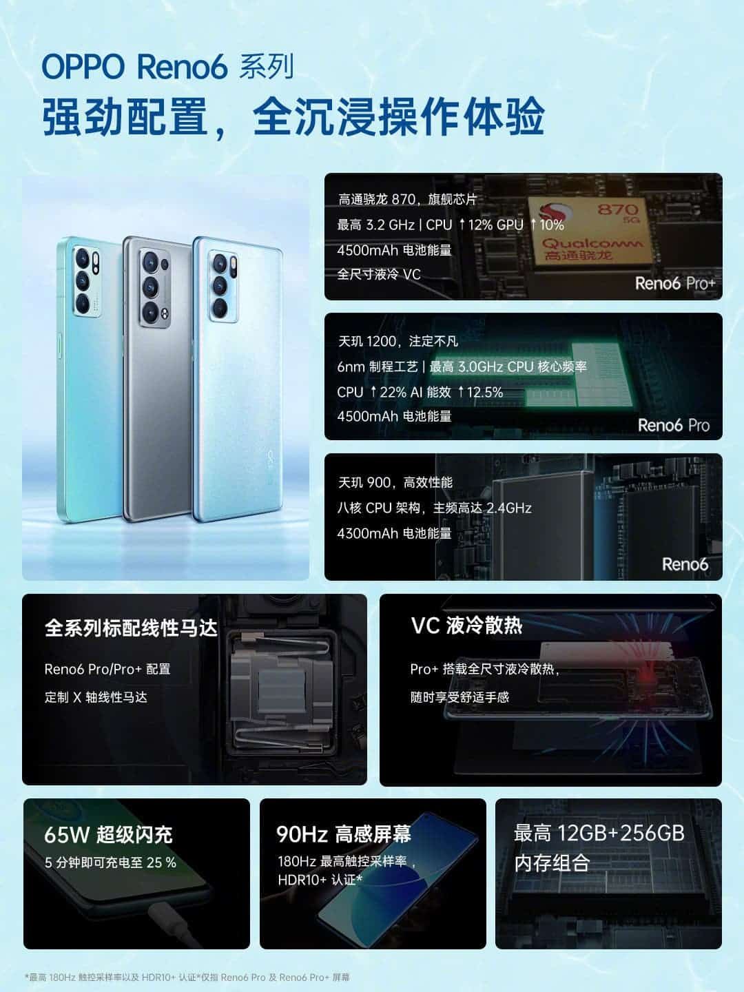 OPPO Reno 6 Series Smartphones Announced, Starting At 2799 Yuan ($439)
