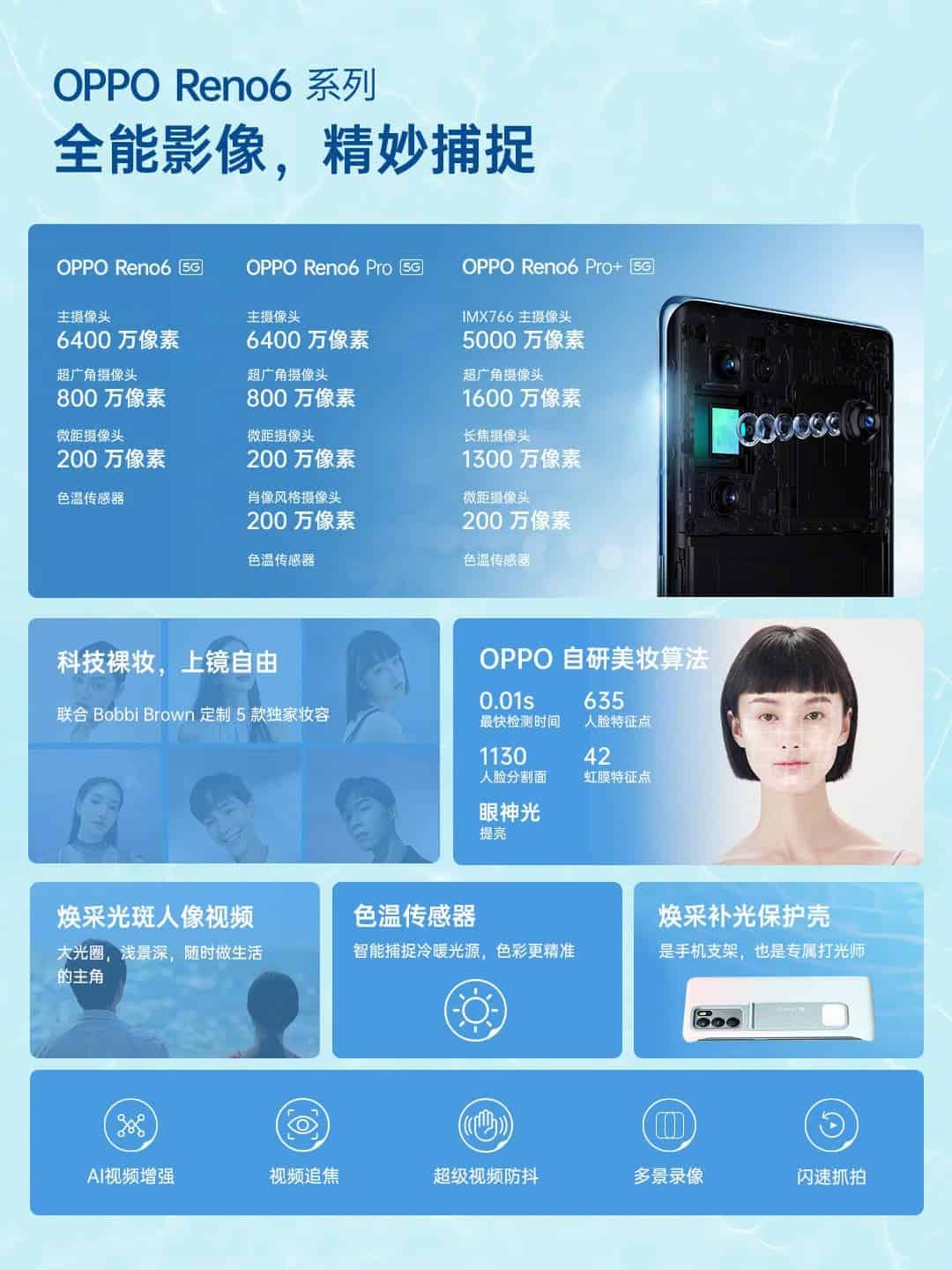 OPPO Reno 6 Series Smartphones Announced, Starting At 2799 Yuan ($439)
