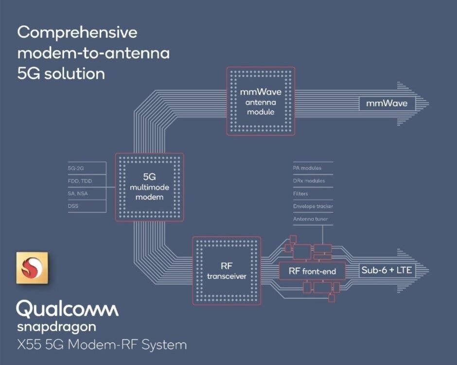 Qualcomm Snapdragon 6 and 7 Series In 2020 Will Support 5G