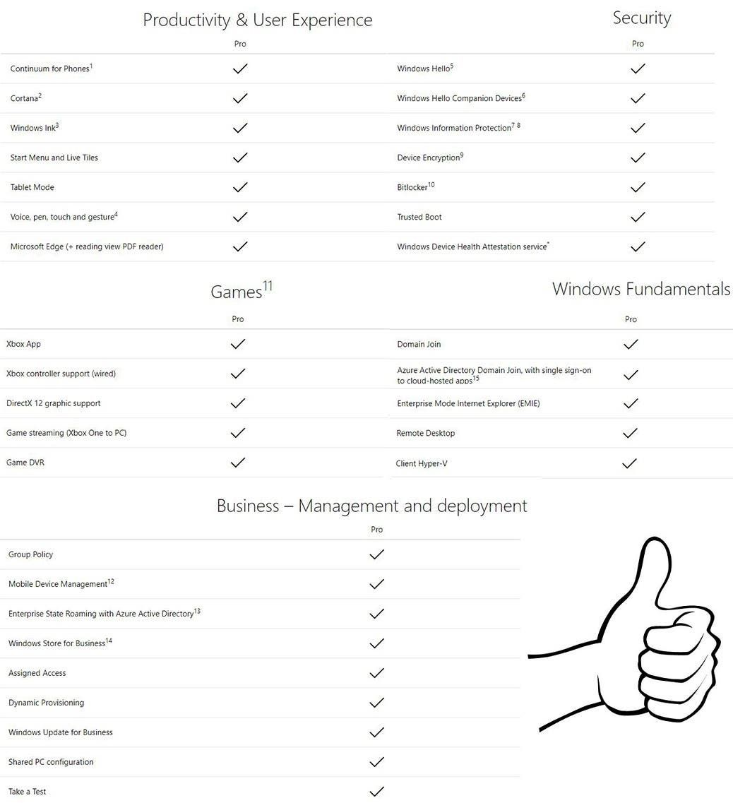 Windows 10 Professional: The Best Windows OS Yet