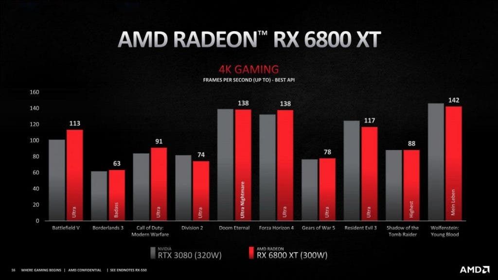 AMD Radeon RX6000 graphics card series announced