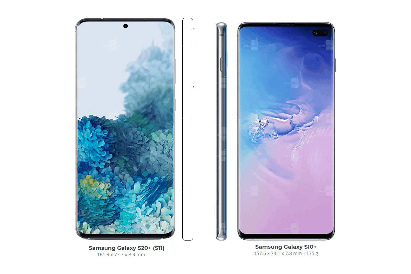 Samsung Galaxy S20 Series Compared Against Galaxy S10 and Note 10