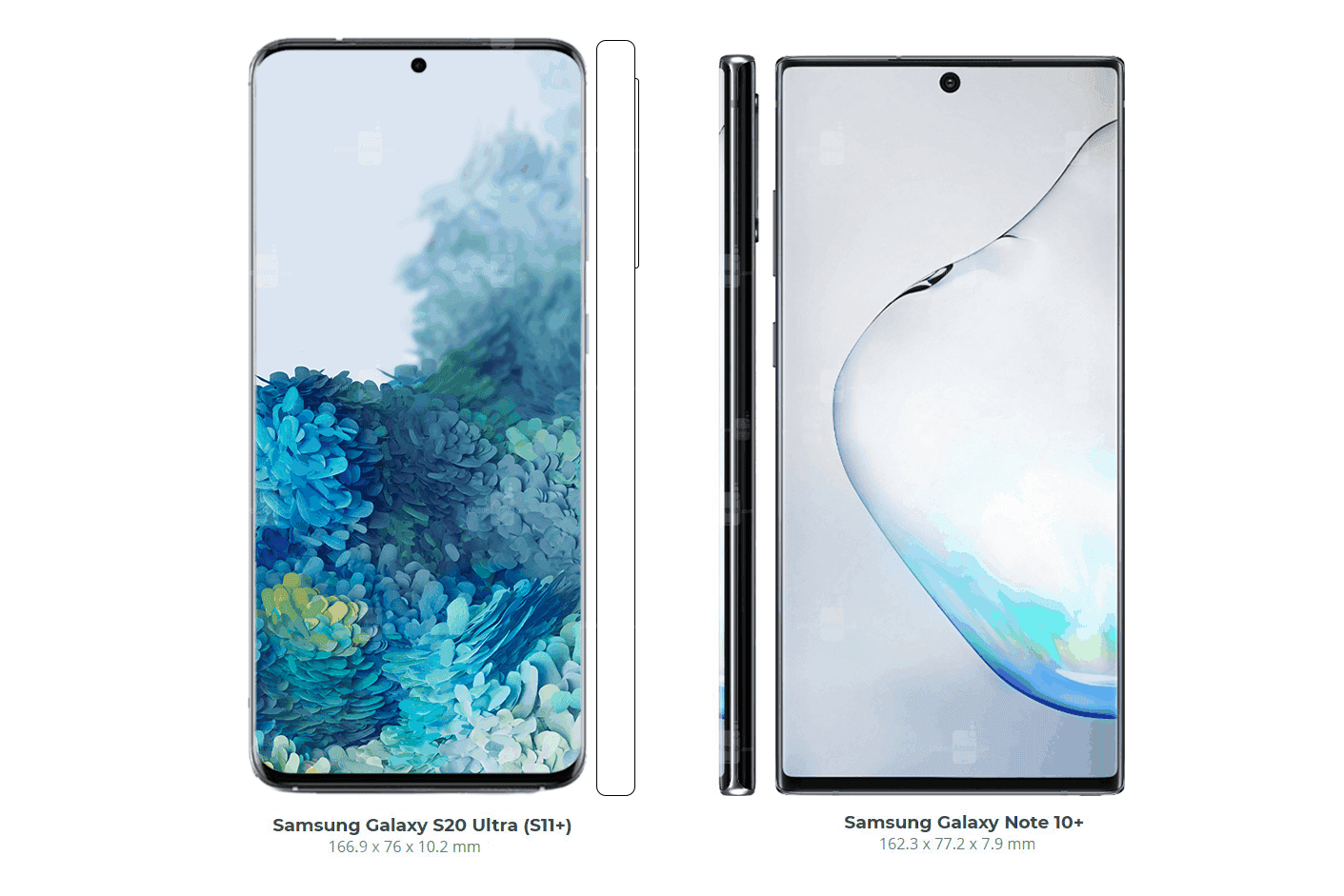 Samsung Galaxy S20 Series Compared Against Galaxy S10 and Note 10