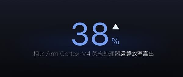 Huami Announced The World's First Wearable AI Chip - Huangshan No. 1