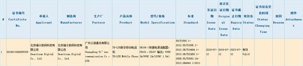 Smartisan Nut Pro 3 Gets 3C Certified, Coming this Fall with a SD 710