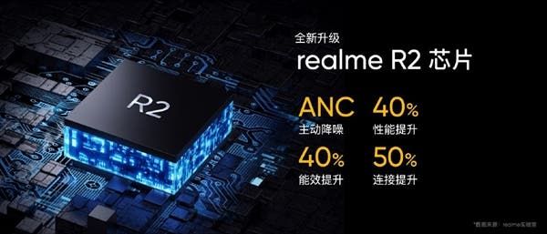 Realme Buds Air 2 Neo TWS Headphones Announced Along Two New Phones