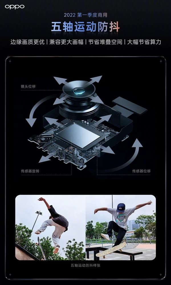 OPPO Introduced Innovative Imaging Techs, Including RGBW and Five-Axis Image Stabilization