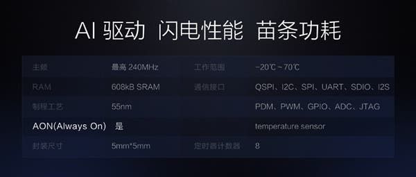 Huami Announced The World's First Wearable AI Chip - Huangshan No. 1