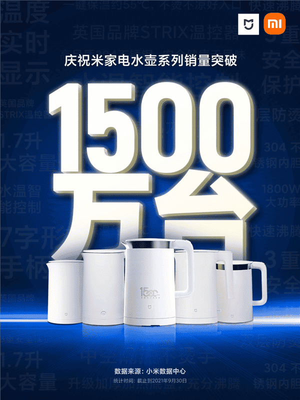 Xiaomi Water Kettle Products Series Sales Exceeded 15 Million Units