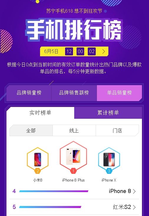 Apple & Xiaomi Tops Suning Smartphone Sales