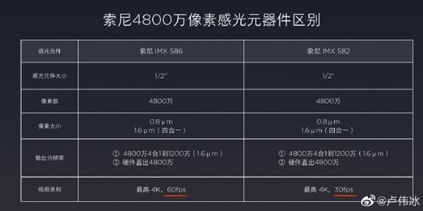 Why Xiaomi CC9e Uses SONY IMX582 And Not IMX586?