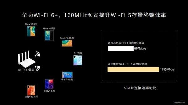 Huawei Releases Two WiFi 6+ Routers: Meet AX3 and AX3 Pro