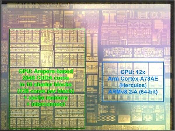 Nintendo Switch Pro To Sport A Chip Used In A Car Autopilot Field