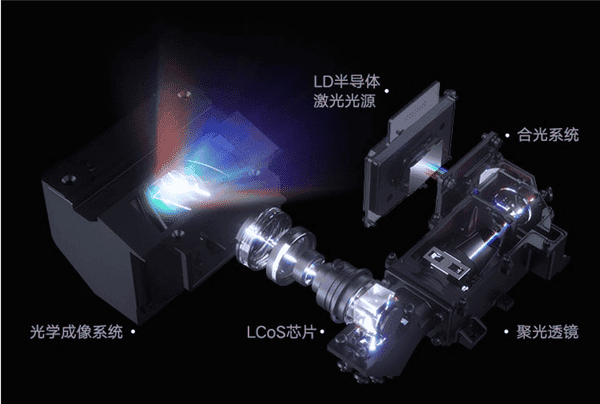 Xiaomi Full-color Laser Projector Uses RGB 3-color Light Source