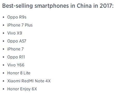 Bestselling Smartphones of 2017 in China
