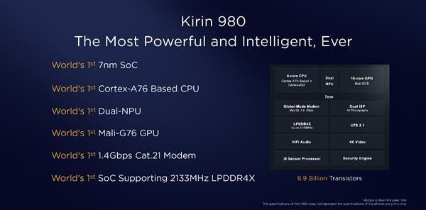 Huawei Has Begun Preparations for Kirin 990