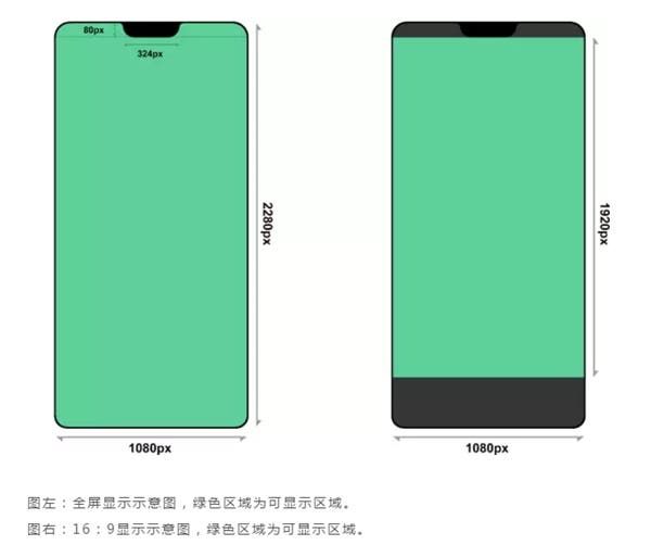 OPPO R15's Screen Parameters Disclosed