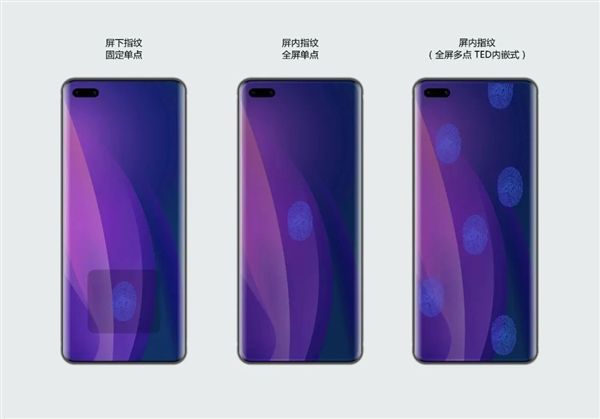 The world's first full-screen fingerprint reader for LCD screens is ready