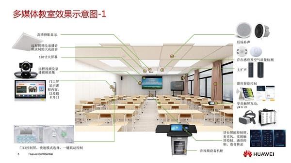 Huawei Enters Smart Classroom Industry To Help e-Learning