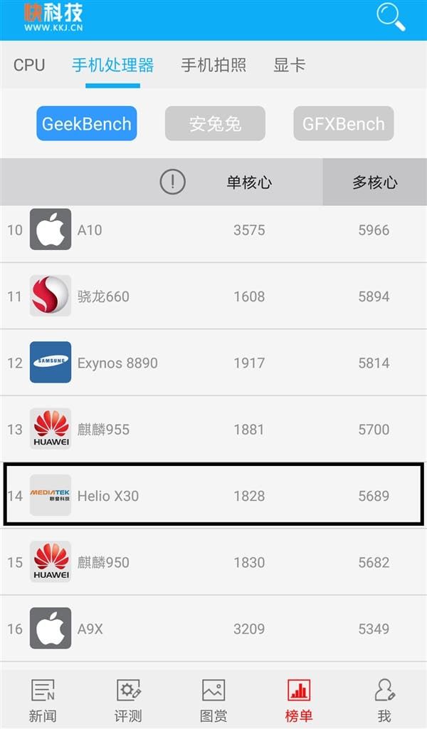Supposed MediaTek Helio X40 Leaked in GeekBench