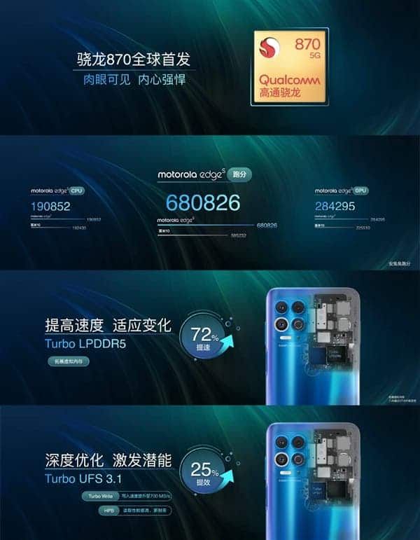 Motorola Edge S Launched: The First Model Sporting Snapdragon 870
