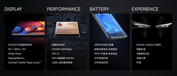 Xiaomi Mi 11 Ultra Is Out: Beats Sony Black Card M7 And Tops DxOMark