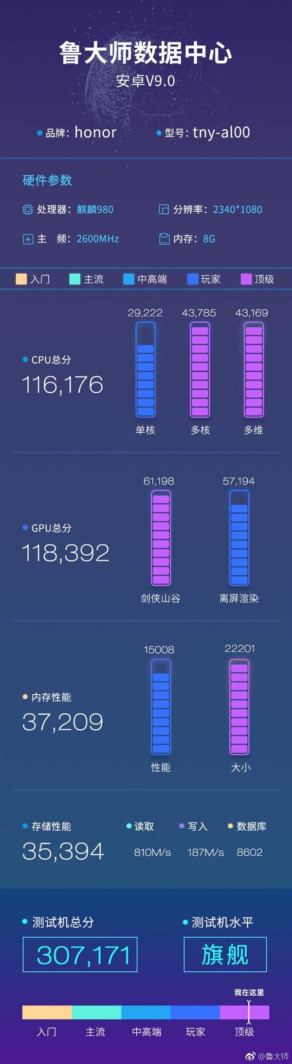 Honor Magic 2 Leaked In Master Lu Benchmark