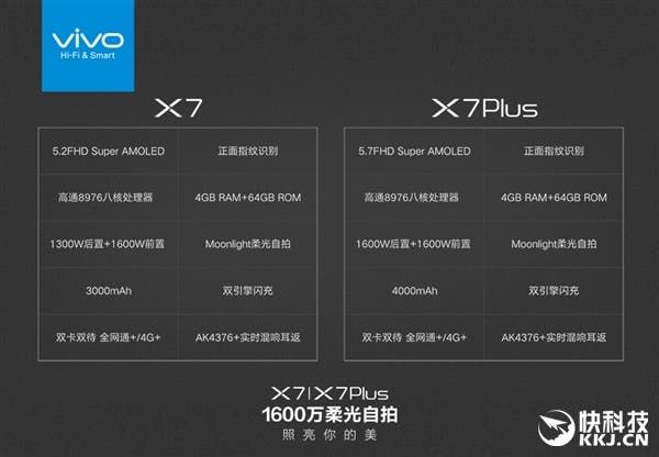 Vivo X7 and X7 Plus launched in China