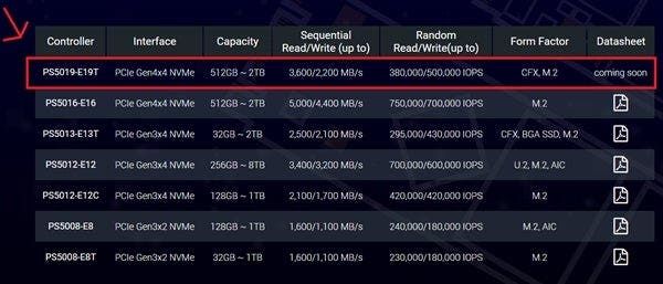 Xbox Series X: New E19 Master SSD is 36 Times Faster Than Xbox One Hard Drives
