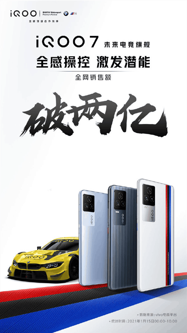 iQOO 7 Exceeded 200 Million Yuan ($30.89 million) On The First Day Of Sales