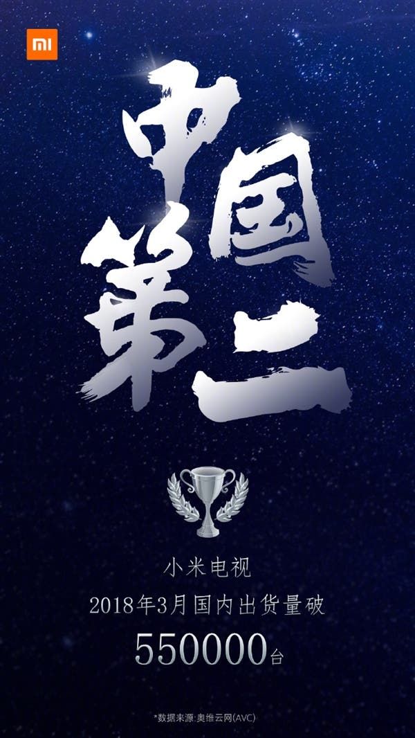 550.000 Xiaomi Mi TVs Were Shipped in March 2018