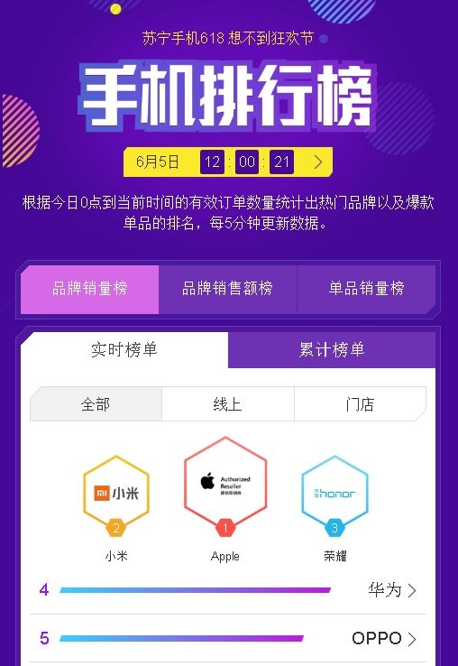 Apple & Xiaomi Tops Suning Smartphone Sales