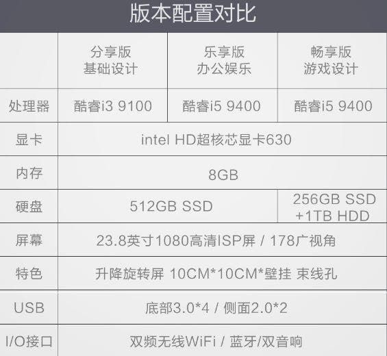 Xiaomi Launches Ningmei CR600 All-In-One Desktop Computer