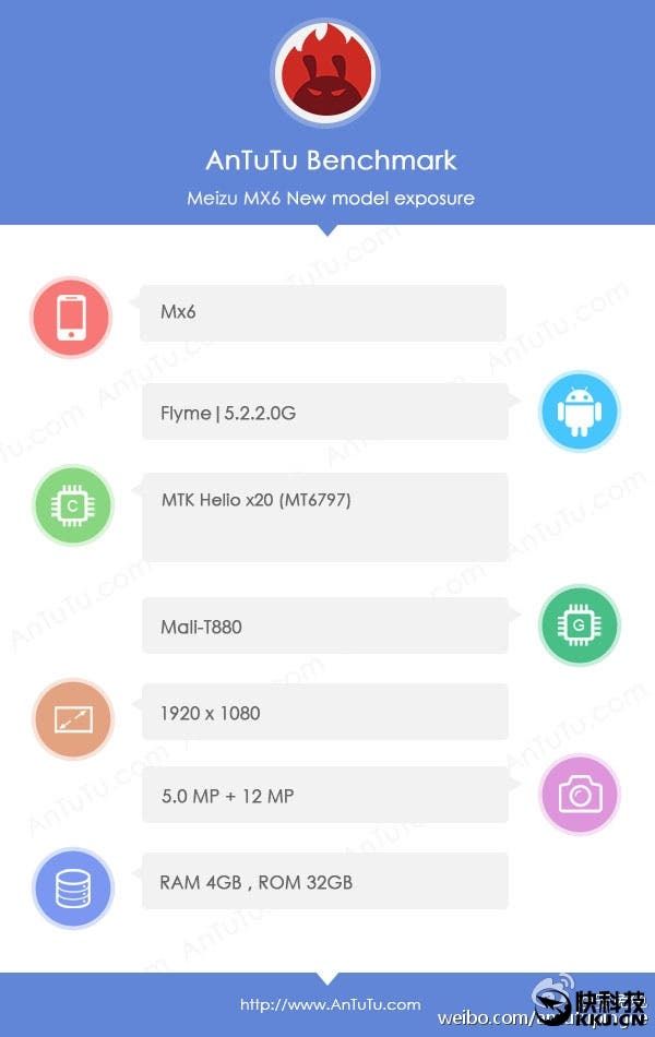 Meizu MX6 benchmarks, launch date and invitation all here