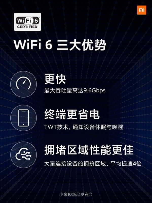 Xiaomi Mi 10 To Support New WiFi 6 Standard With A Faster Connectivity