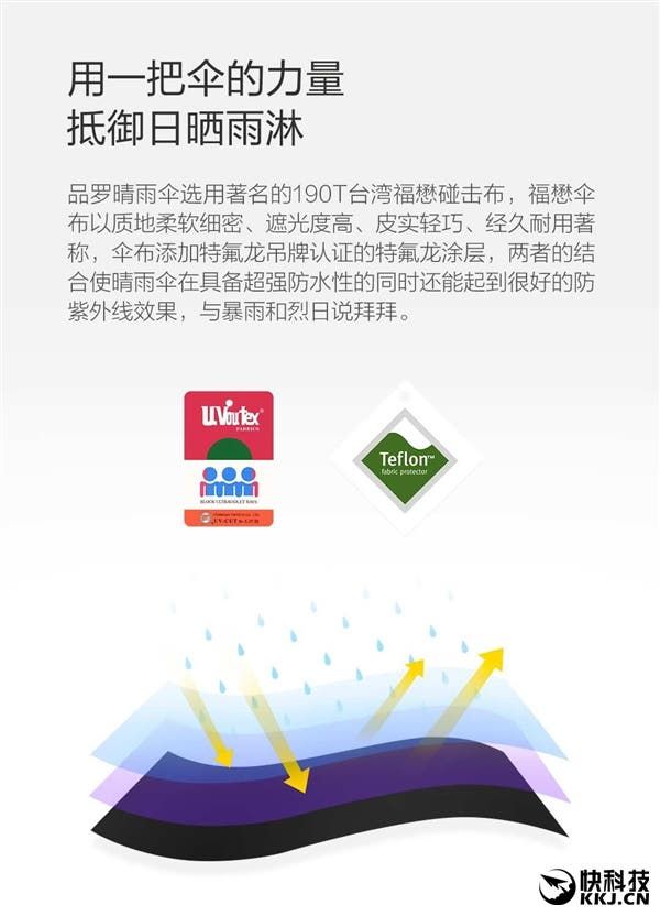Keep dry this summer with the Xiaomi umbrella!