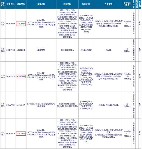 Alleged Xiaomi Mi 9 and Mi 9 SE Got Radio Certification