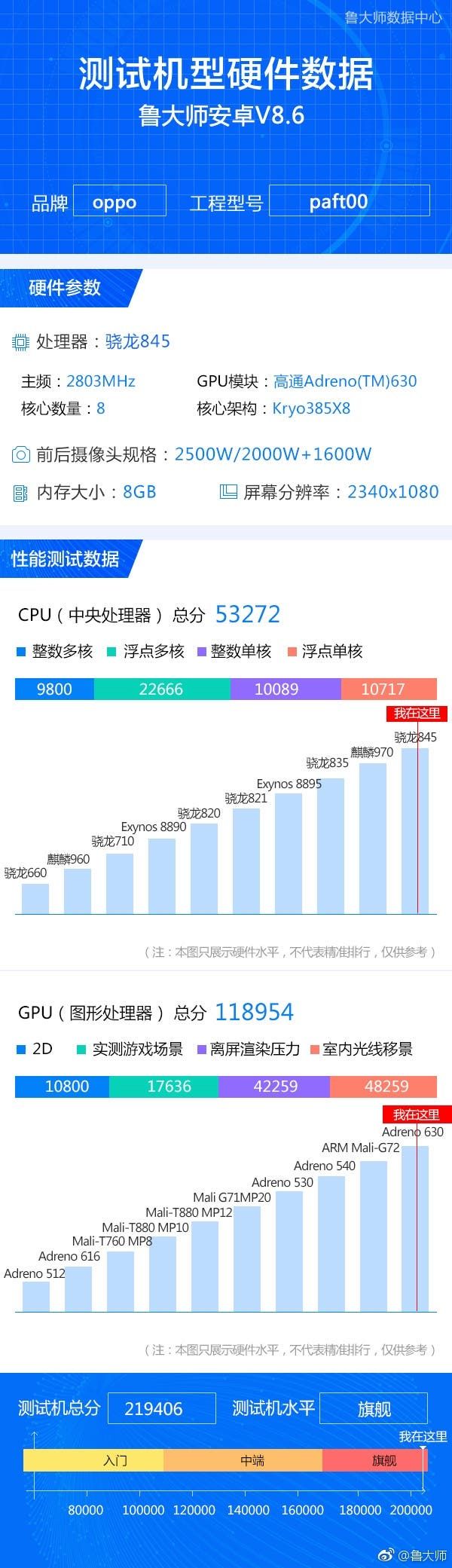 OPPO Find X Lamborghini Edition Leaked On Master Lu Database