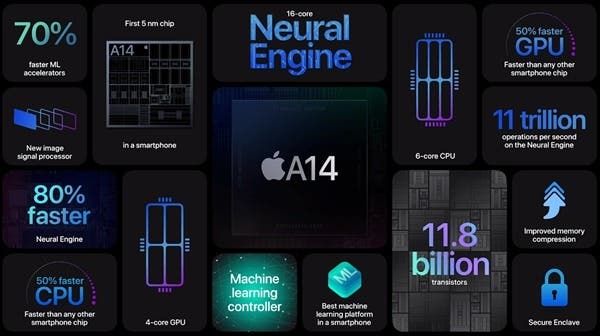 iPhone SE Plus With A14 Chip Coming In The Second Half Of 2021