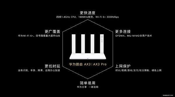 Huawei Releases Two WiFi 6+ Routers: Meet AX3 and AX3 Pro