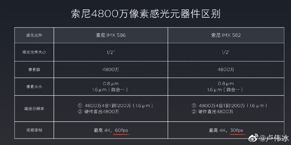 What Are The Main Differences Between Redmi K20 And K20 Pro?