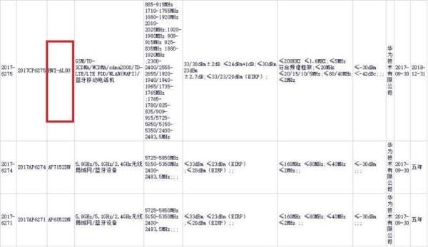 Huawei Honor V10 With Full Screen On The Way